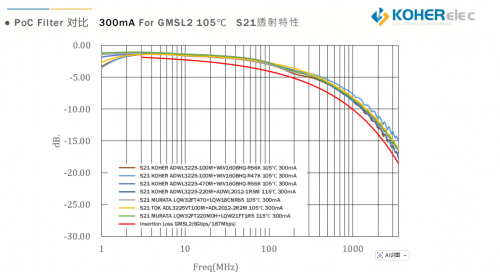 һ��ͬ���߸㶨�ź��빩������������ͷ�� PoC ������KOHER�����յ�