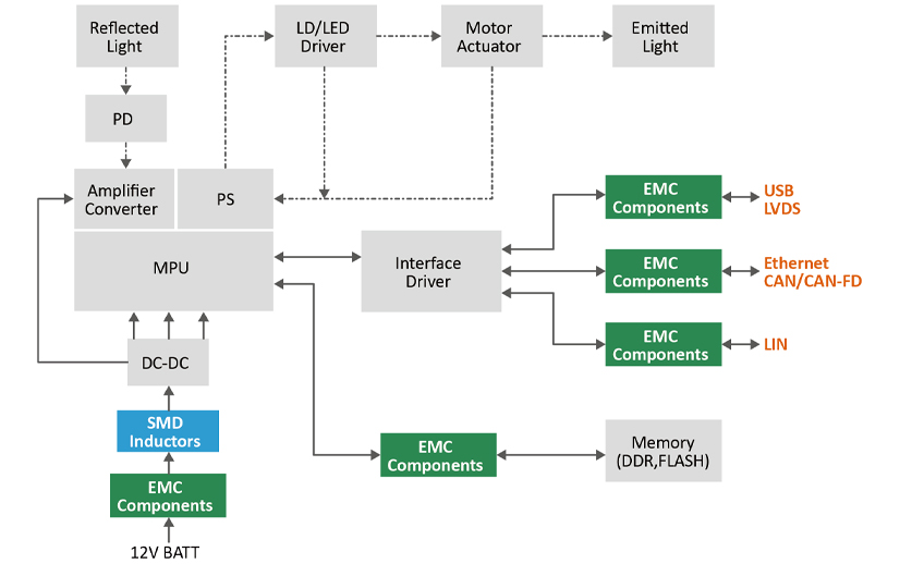 �����״�